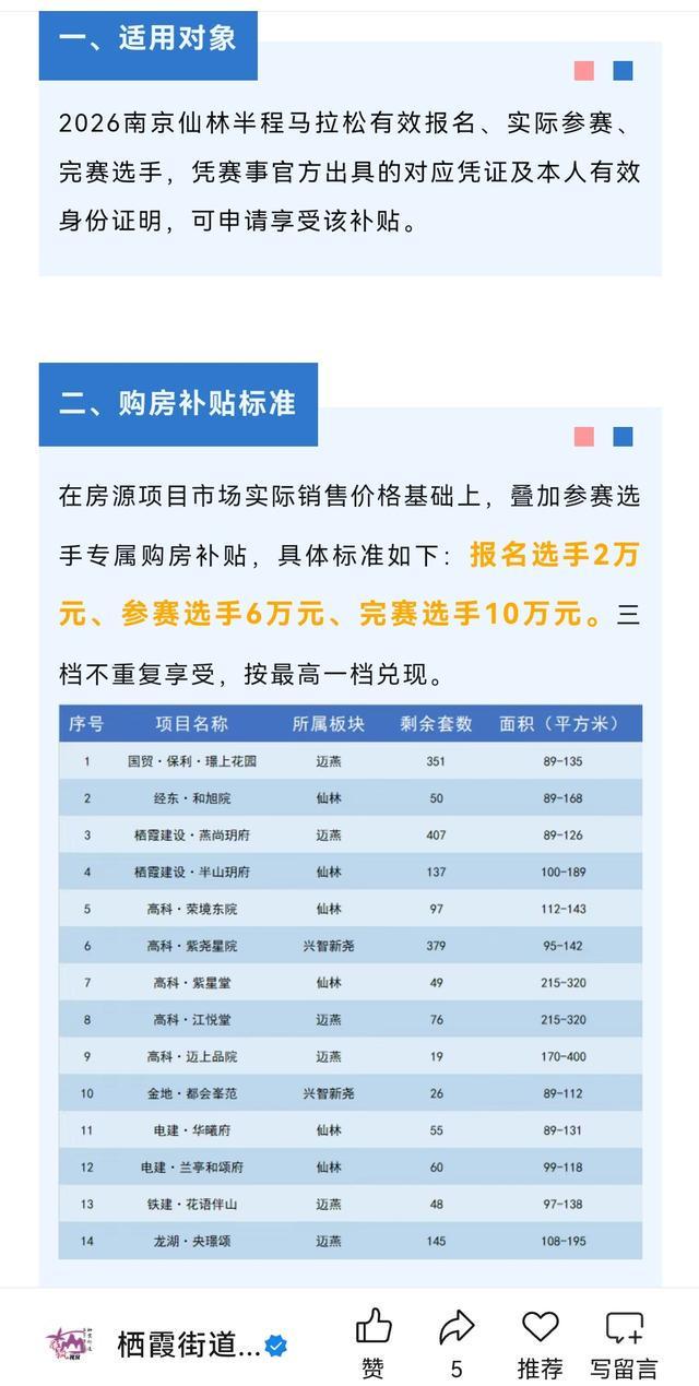 开云体育app-马拉松撬动楼市?最高补贴10万,至少6地抛出购房补贴